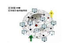 MetaMask钱包与imToken钱包的